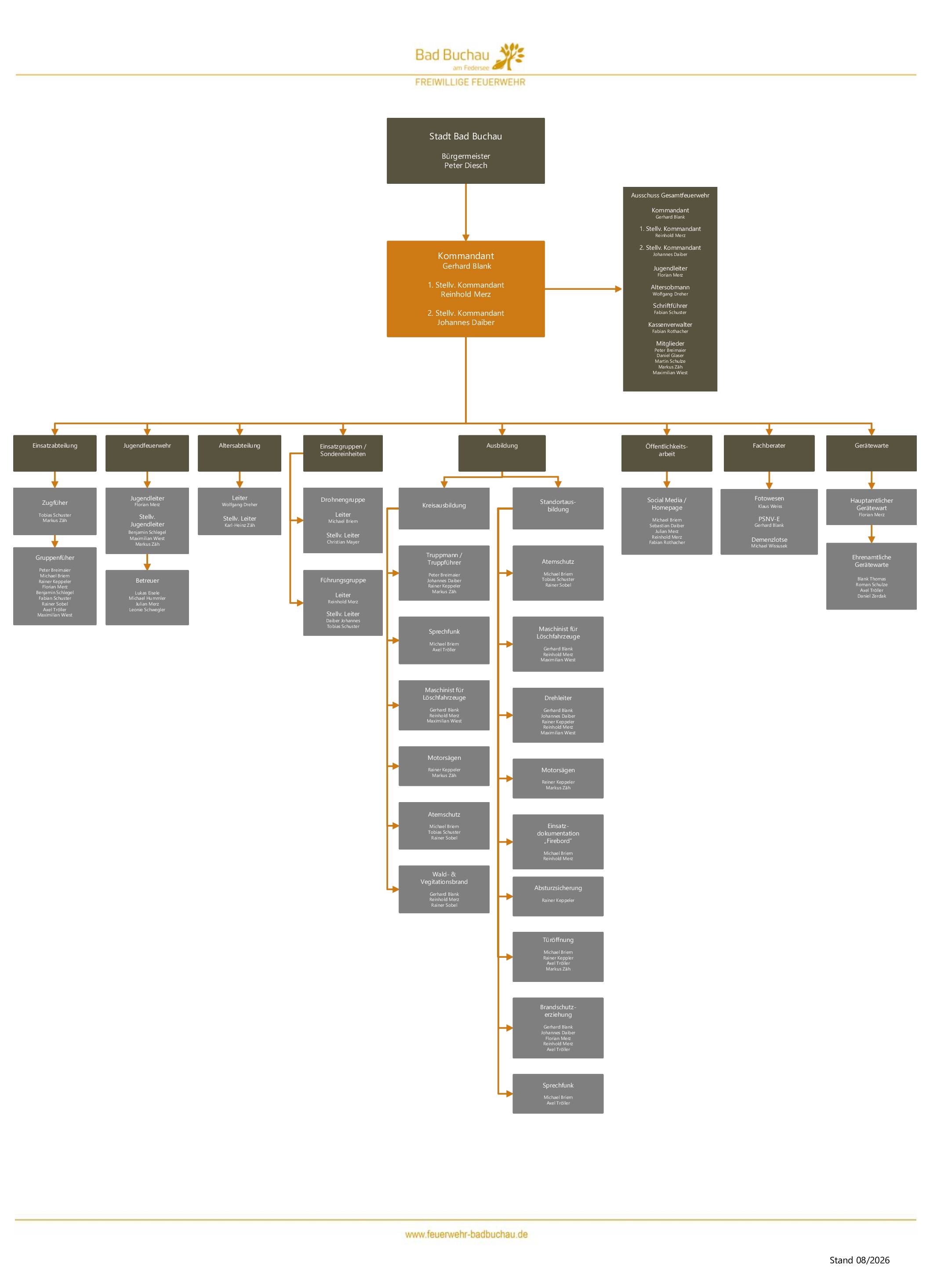 Organigramm_19.08.2026